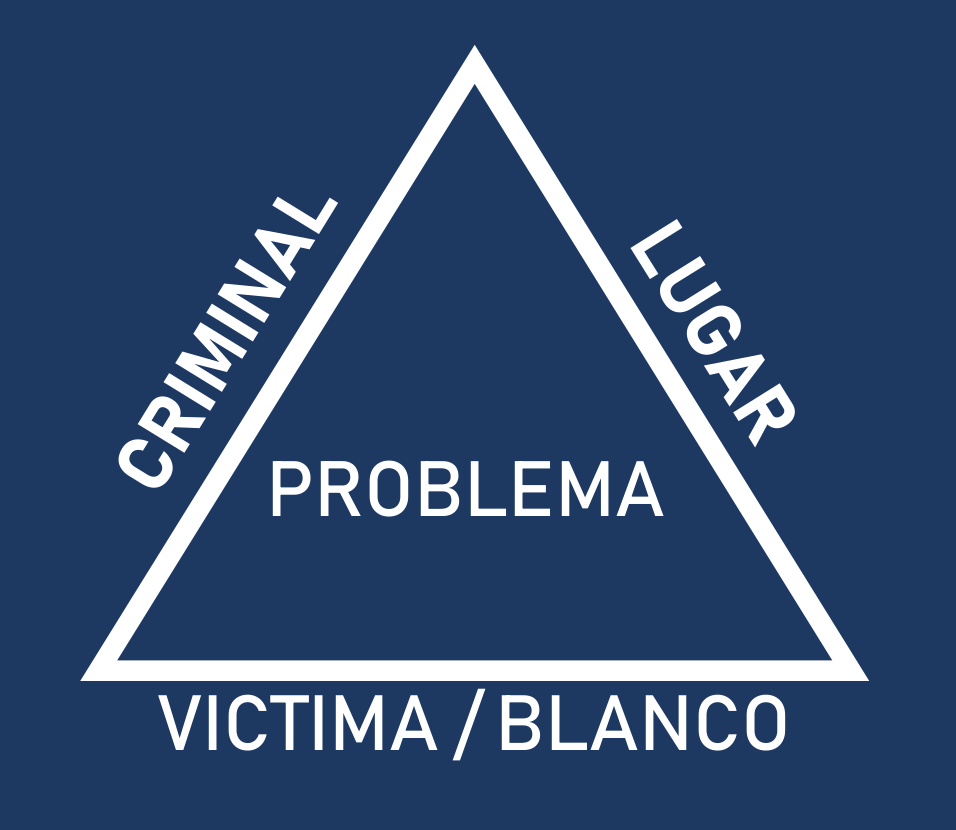 Qué es la Policía Orientada a Problemas? | Centro POP Uruguay de UCL
